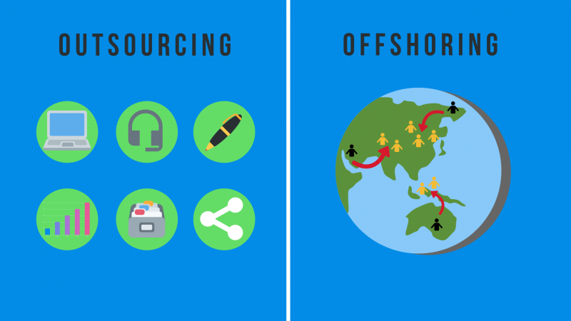 Difference between Offshoring and Outsourcing
