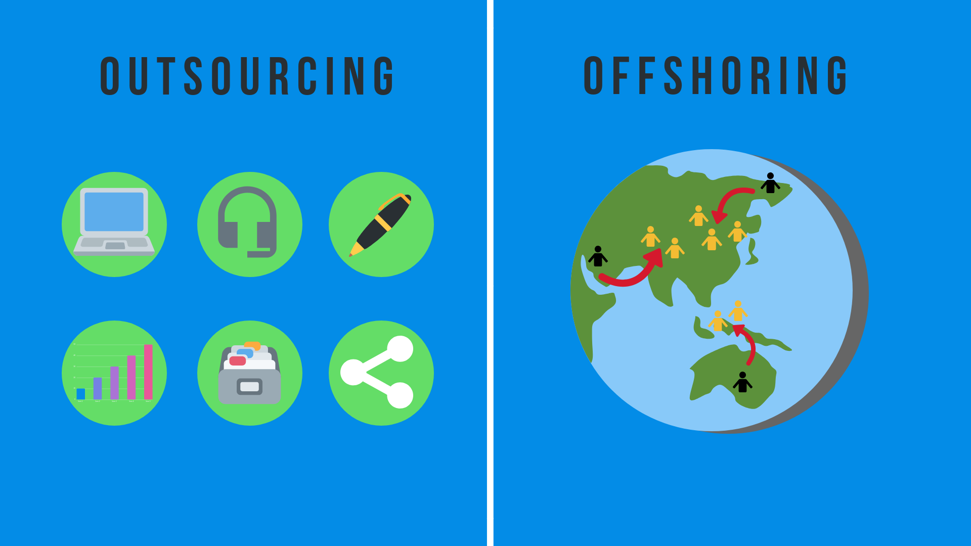 What Is The Difference Between Outsourcing and Offshoring?